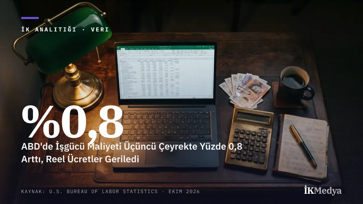 ABD'de İşgücü Maliyeti Üçüncü Çeyrekte Yüzde 0,8 Arttı, Reel Ücretler Geriledi