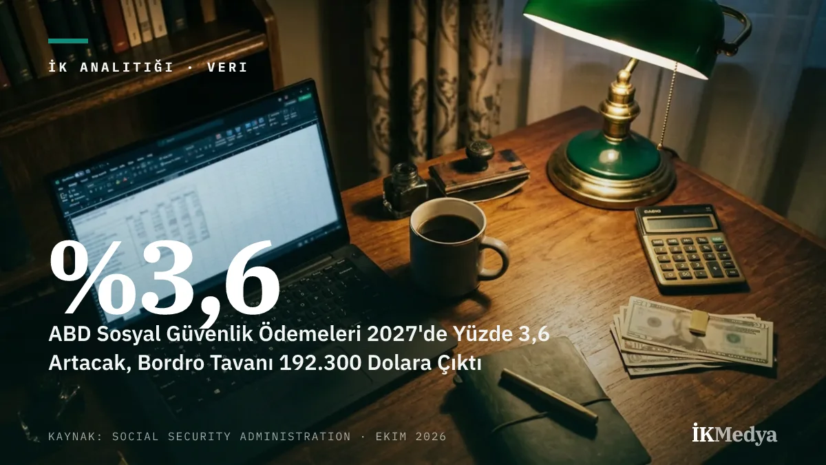 ABD Sosyal Güvenlik Ödemeleri 2027'de Yüzde 3,6 Artacak, Bordro Tavanı 192.300 Dolara Çıktı