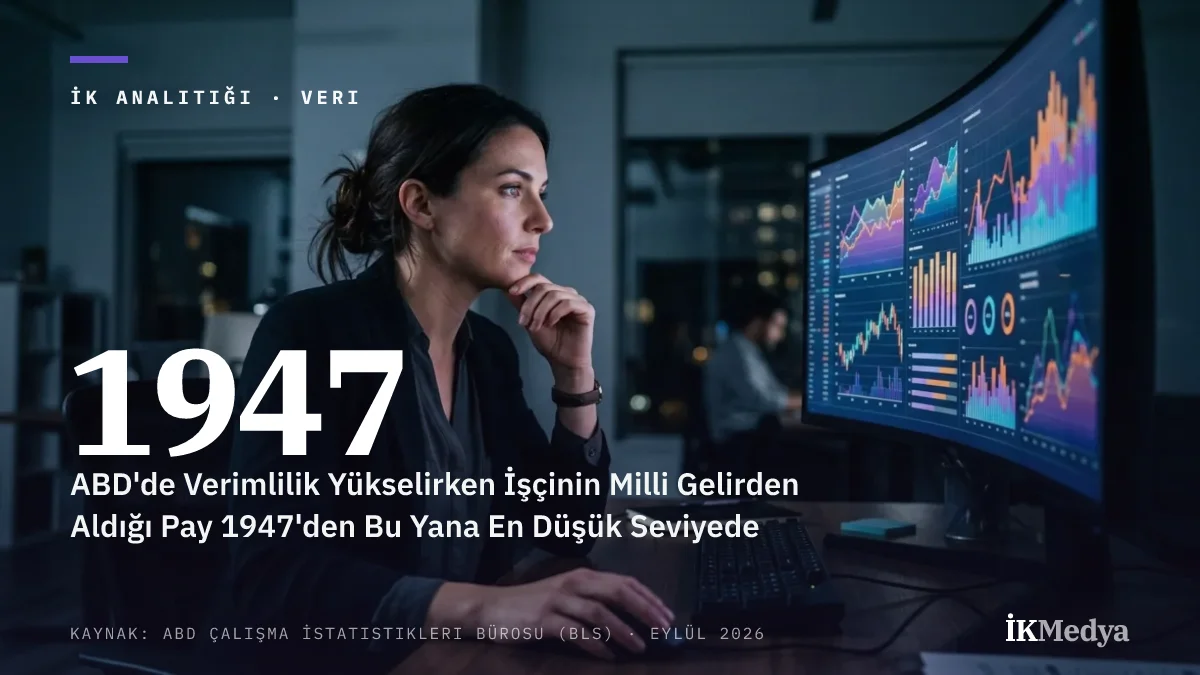 ABD'de Verimlilik Yükselirken İşçinin Milli Gelirden Aldığı Pay 1947'den Bu Yana En Düşük Seviyede
