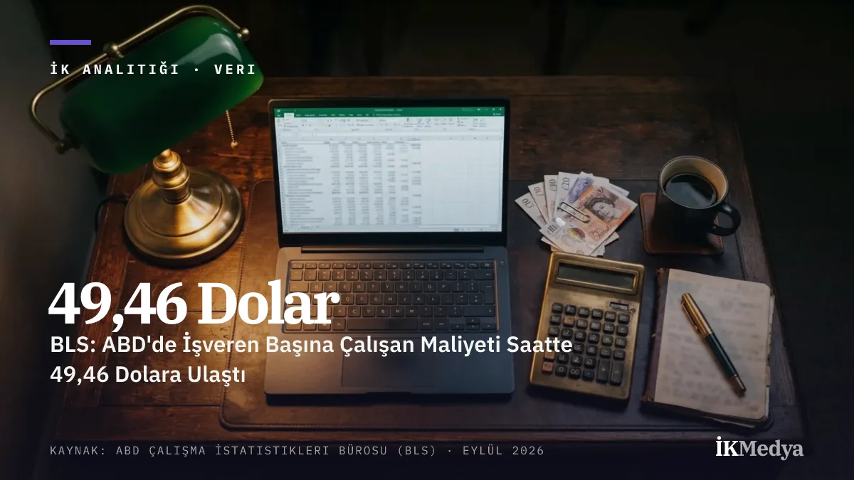 BLS: ABD'de İşveren Başına Çalışan Maliyeti Saatte 49,46 Dolara Ulaştı