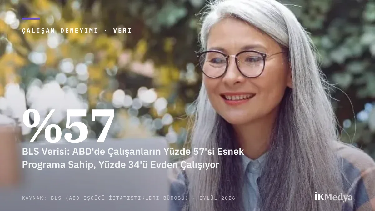 BLS Verisi: ABD'de Çalışanların Yüzde 57'si Esnek Programa Sahip, Yüzde 34'ü Evden Çalışıyor