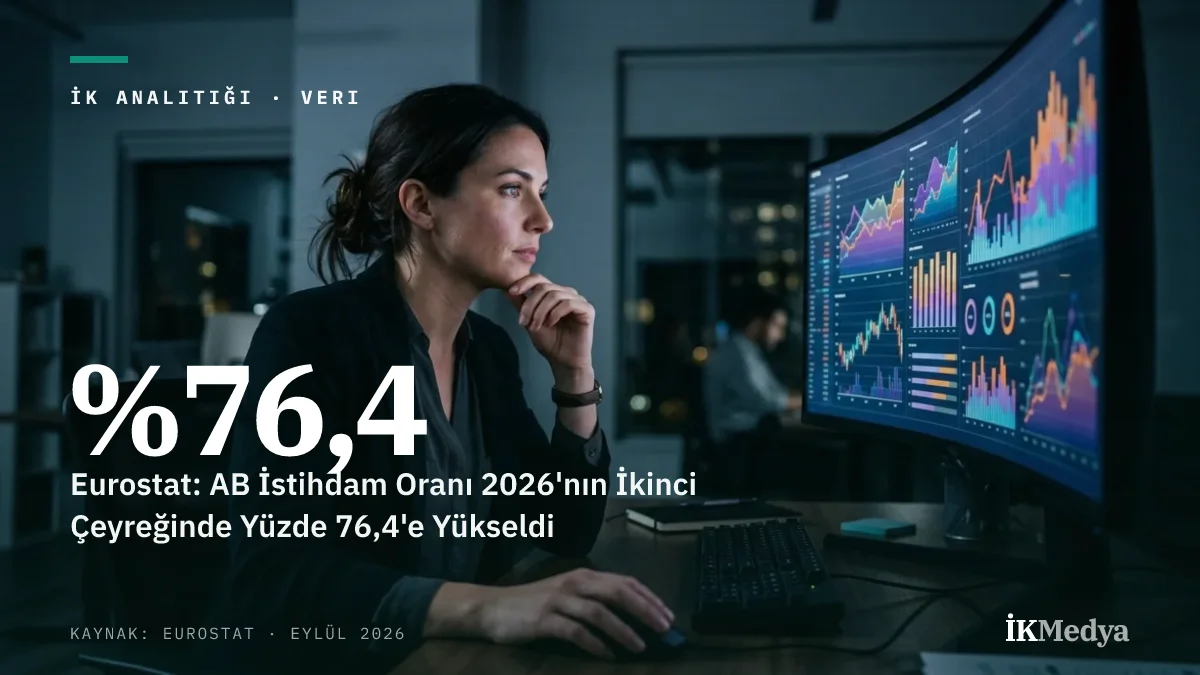 Eurostat: AB İstihdam Oranı 2026'nın İkinci Çeyreğinde Yüzde 76,4'e Yükseldi