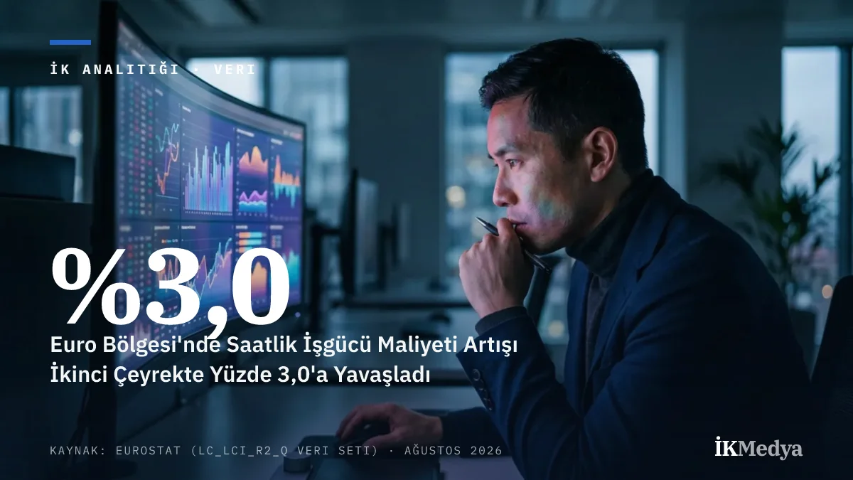 Euro Bölgesi'nde Saatlik İşgücü Maliyeti Artışı İkinci Çeyrekte Yüzde 3,0'a Yavaşladı