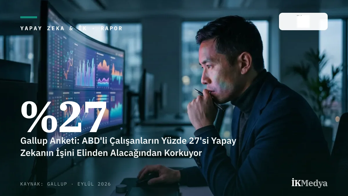 Gallup Anketi: ABD'li Çalışanların Yüzde 27'si Yapay Zekanın İşini Elinden Alacağından Korkuyor