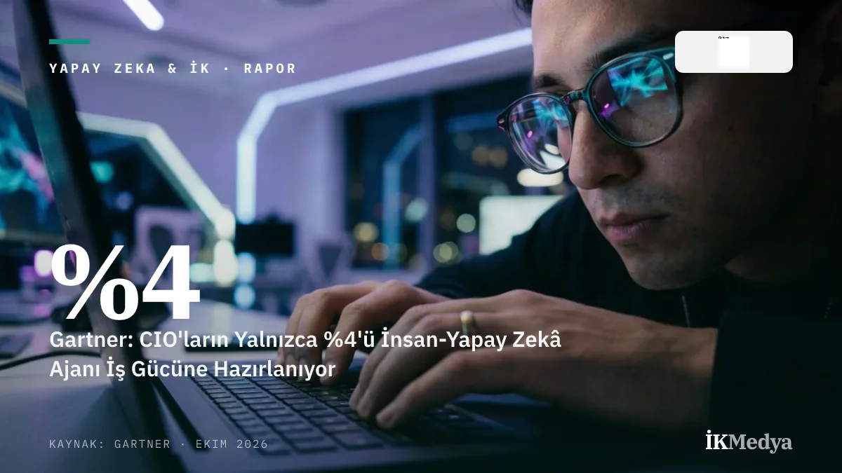 Gartner: CIO'ların Yalnızca %4'ü İnsan-Yapay Zekâ Ajanı İş Gücüne Hazırlanıyor