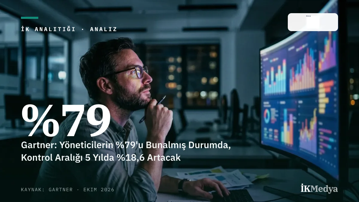 Gartner: Yöneticilerin %79'u Bunalmış Durumda, Kontrol Aralığı 5 Yılda %18,6 Artacak