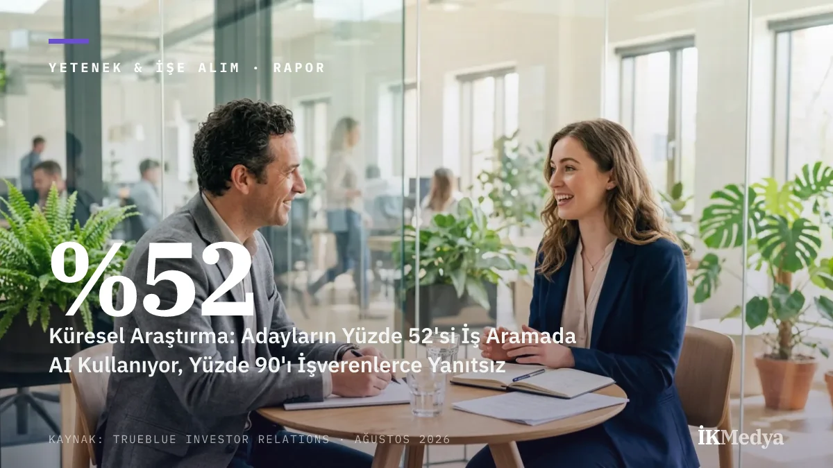 Küresel Araştırma: Adayların Yüzde 52'si İş Aramada AI Kullanıyor, Yüzde 90'ı İşverenlerce Yanıtsız Bırakıldı