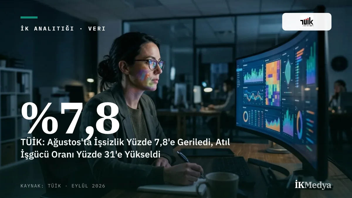 TÜİK: Ağustos'ta İşsizlik Yüzde 7,8'e Geriledi, Atıl İşgücü Oranı Yüzde 31'e Yükseldi